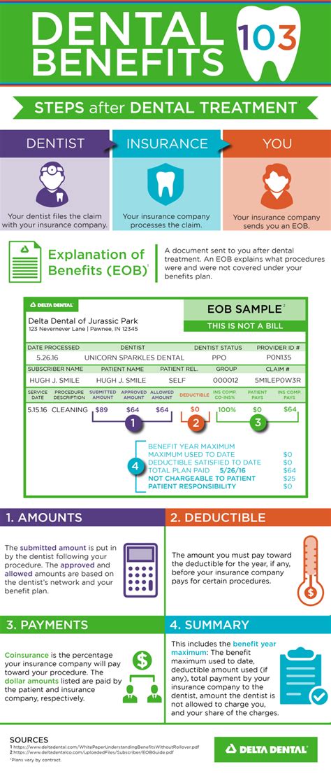 Maybe you would like to learn more about one of these? INSURANCE 103 INFOGRAPHIC | Dental benefits, Dental insurance plans, Dental insurance