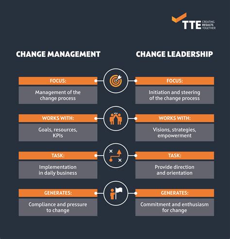 10 Roles Of Leadership In Change Management Careercliff