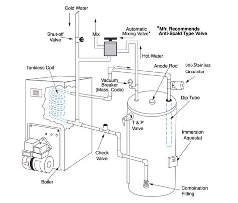 Hot Water Heater Diagram