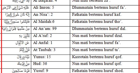 10 Contoh Ikhfa Syafawi Beserta Surat Dan Ayat Meteor