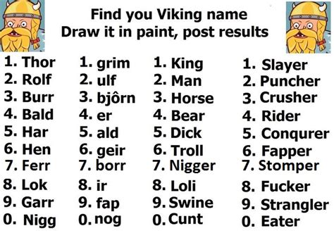 Roll Your Viking Name Draw In Paint And Post Results Tonight