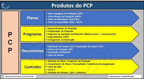 Pcp Quais São Os Principais Produtos Do Planejamento E Controle Da