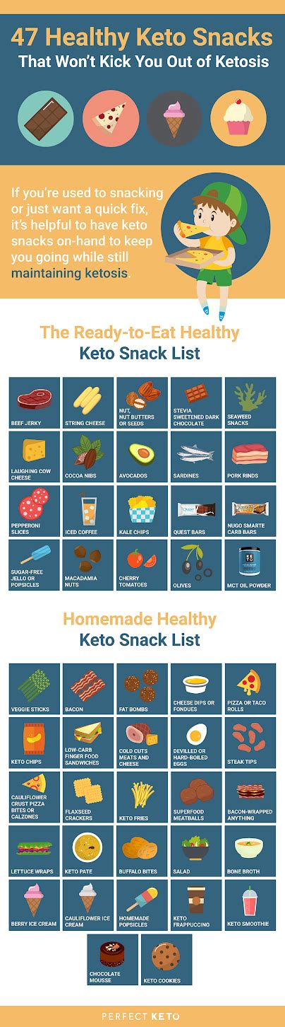 47 Healthy Keto Snacks That Won’t Kick You Out Of Ketosis