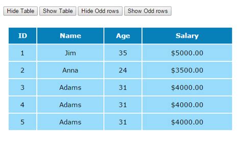 How To Use JQuery Hide Show Methods With Div Table Lists Demos