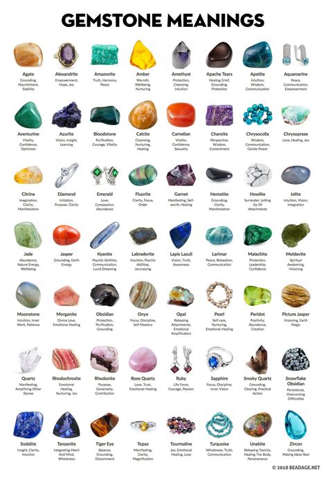 All Gemstone Meanings And Crystal Properties Crystal Healing Chart