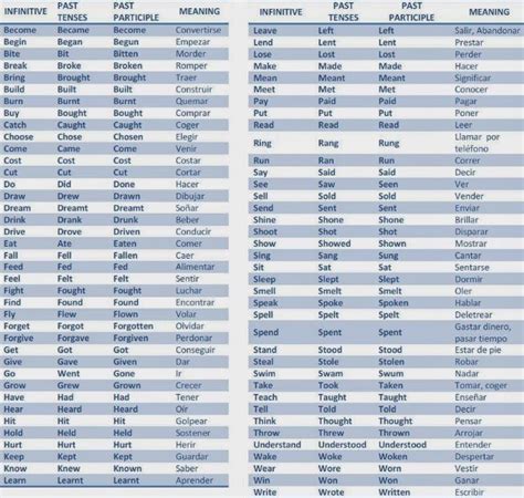 Lista Verbos Regulares E Irregulares Inglés Significado