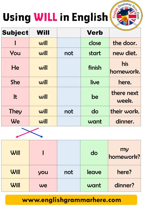 10 Sentences In Present Perfect Tense In English English Grammar Here