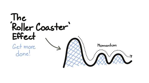 How To Get More Done The Roller Coaster Effect Youtube