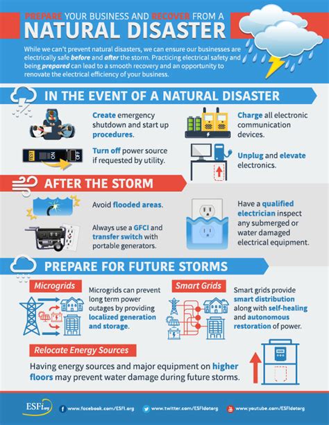Esfi Prepare Your Business And Recover From A Natural Disaster