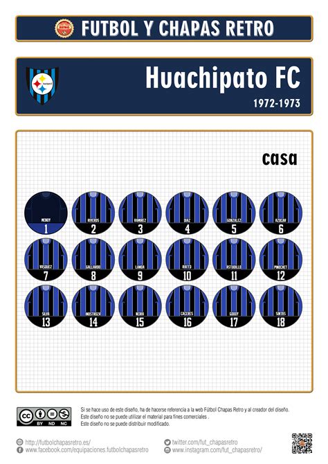 Maybe you would like to learn more about one of these? Huachipato FC 1972-1973 | Fútbol Chapas Retro