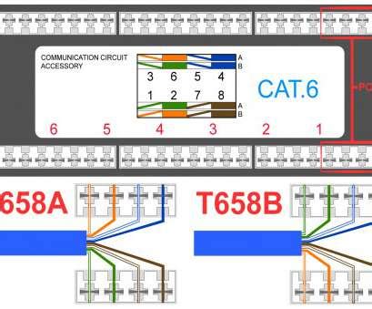 Most jacks come labeled with color coded wiring diagrams for either t568a, t568b or both. Cat 5 Wiring Diagram T568B Most T568A T568B RJ45 Cat5E Cat6 Ethernet Cable Wiring Diagram Home ...