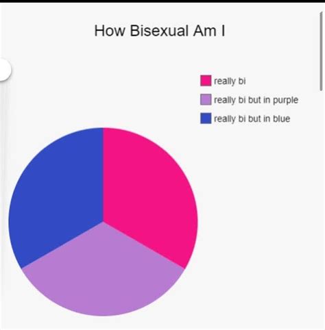 31 Memes Thatll Make Bisexual People Feel Seen