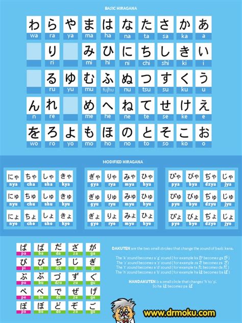 Hiragana Cheat Sheet Pdf Pdf Language Families Japanese Writing