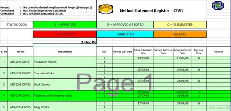 The vision for civil engineering in 2025 : Method Statement Template for Civil Work