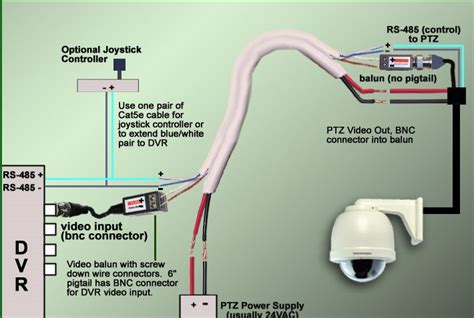 Home Security Camera Wiring Wiring Diagram And Schematics