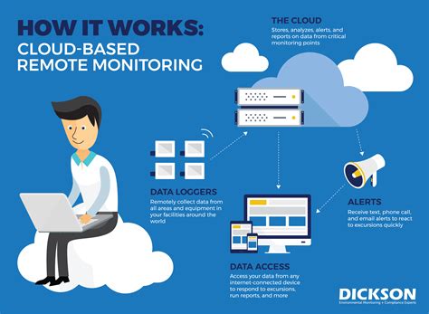Remote Monitoring 4 Key Ways It Can Benefit Your Organization