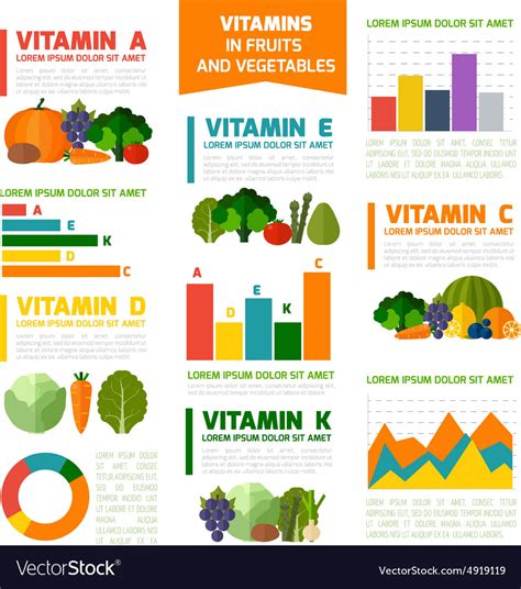 Fruits And Vegetables Vitamins Infographics Vector Image