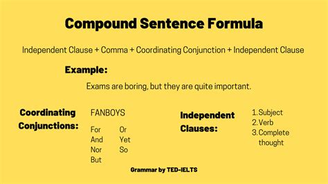 Compound Sentence Formula TED IELTS