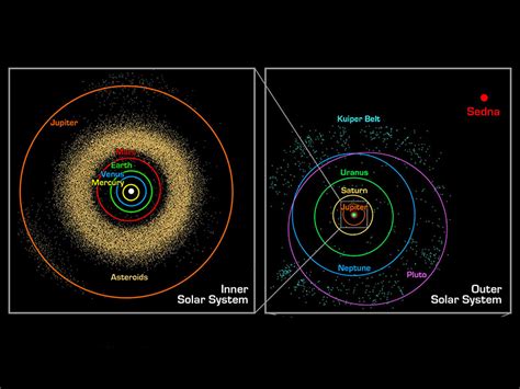 Kuiper Belt Facts You Should Know The Alien Tech
