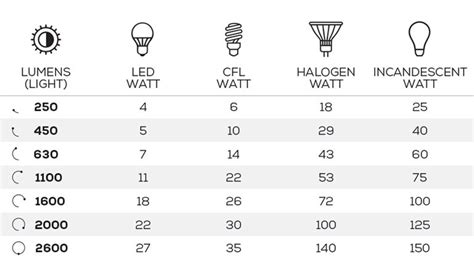 What Is Lumens In Lighting 2022 Guide On Lighting Northerncult