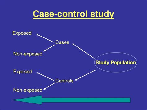 How Do Case Control Studies Work