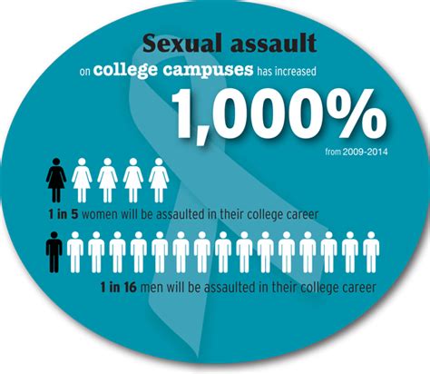 Sexual Assault Awareness Month Ends Prevention Efforts Wont Thenews Org