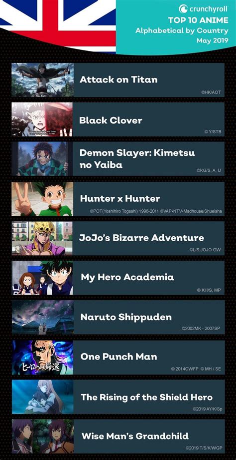 Discover 79 Top Ten Most Popular Anime Latest Induhocakina