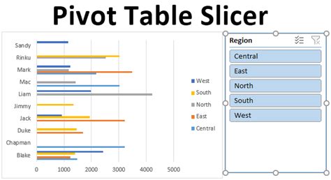Pivot Table Slicer How To Add Or Create Pivot Table Slicer In Excel