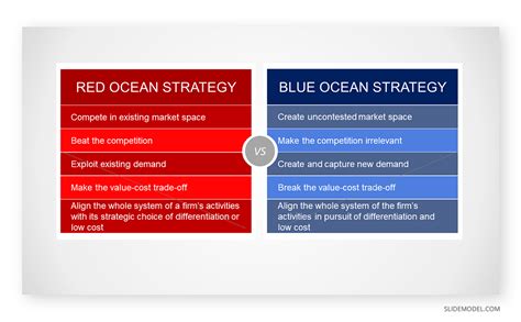 The Blue Ocean Strategy Examples Templates