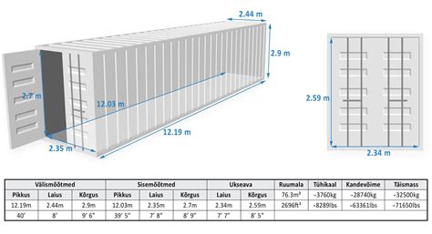 Container dimensions Miil OÜ