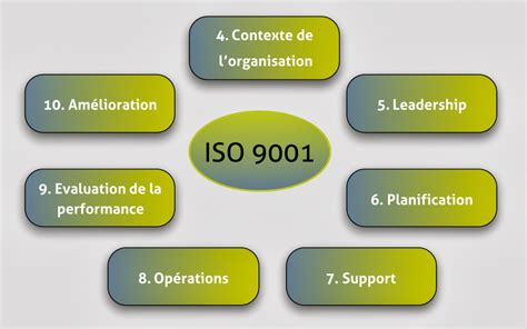Users will need to take into consideration that changes may be necessary to their qms. La norme ISO 9001 version 2015 - GED - Logiciel de gestion ...