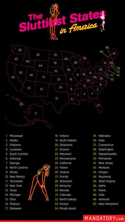 Mississippi Named Sluttiest State In America Map