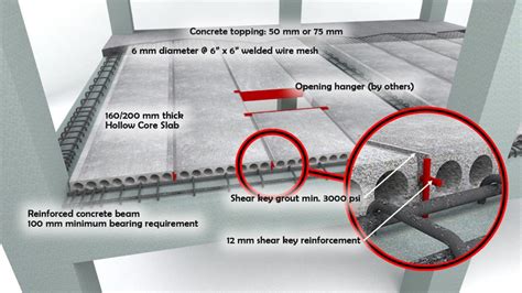 Hollow Core Slabs Jackbilt The Precast Concrete Company