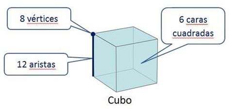 Área De Superficie De Un Cubo Matematica