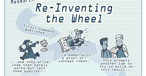 Regarding Reinventing The Wheel