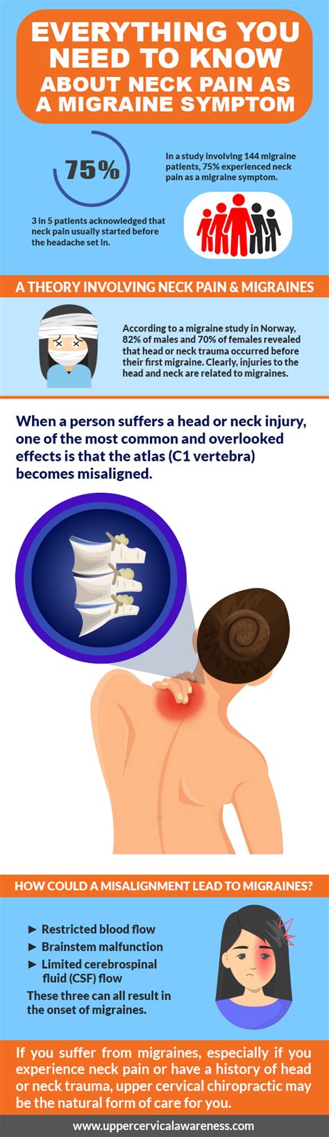 Everything About Neck Pain As A Migraine Symptom