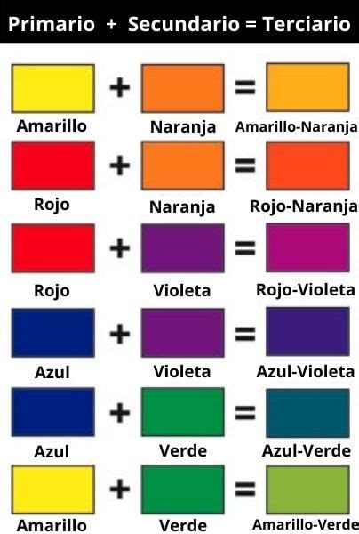 Colores Terciarios Definición Cuáles Son Y Cómo Se Forman