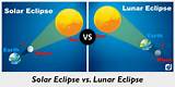 Difference Between Solar And Lunar Eclipse Pictures