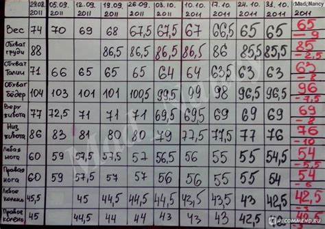 Диета протасова 1 2 неделя Диета Протасова - «Чудесная диета для крепкого здоровья и Диета Протасова - «Чудесная диета для крепкого здоровья и Диета протасова 1 2 неделя