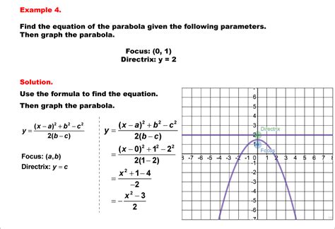 Student Tutorial Equations Of Parabolas Media4math
