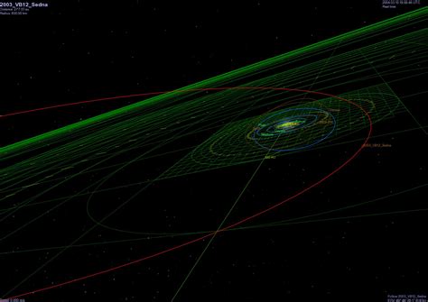Seldens List Of Minor Planet Orbits For Celestia