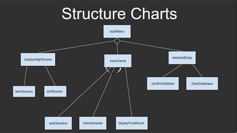Structure Charts Youtube