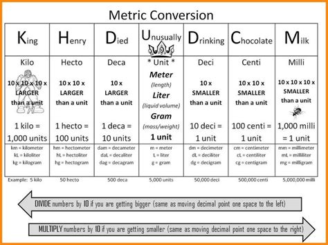 7 Metric System Chart For Kids Liquor Samples Metric Measurement