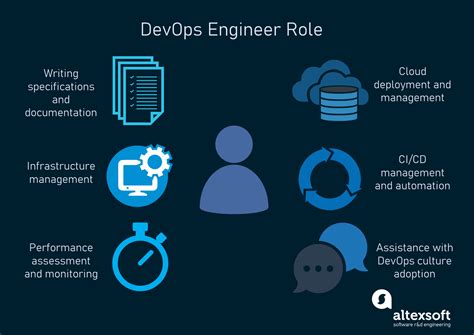 Continuous Integration And Devops Tools Setup And Tips How To Setup