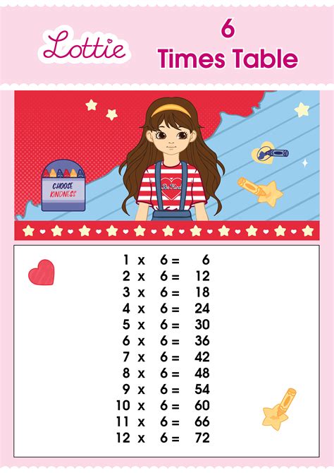 6 Times Table Multiplication Chart