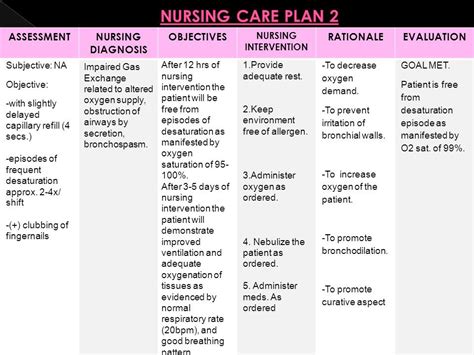 Nursing Care Plan For Pneumonia Impaired Gas Exchange Cloudshareinfo