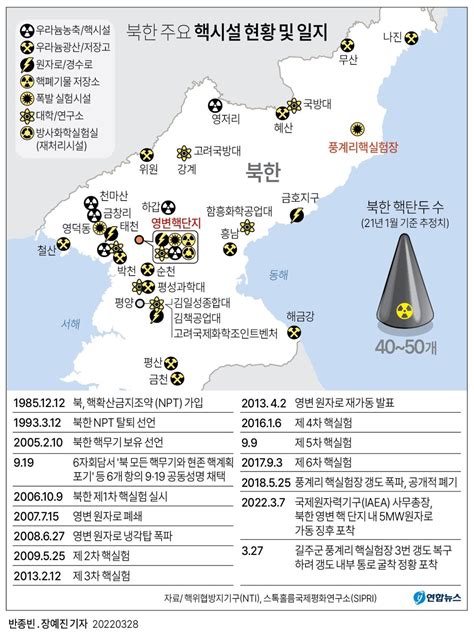 그래픽 북한 주요 핵시설 현황 및 일지 연합뉴스