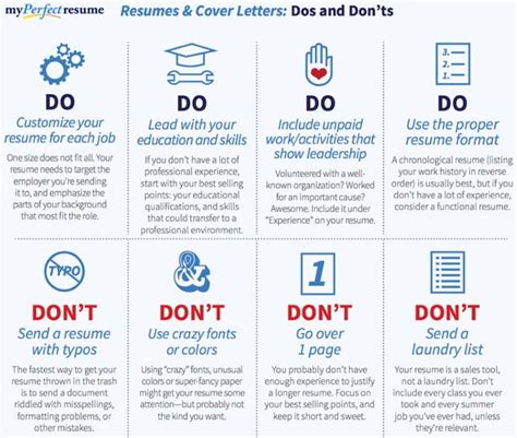 Resume And Cover Letter Dos And Donts Ppt