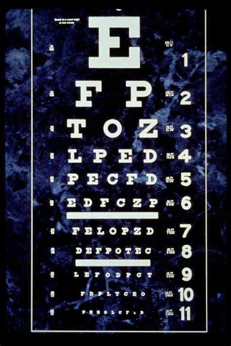 2070 Eye Chart