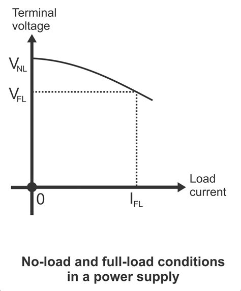 Series Voltage Regulator And Shunt Voltages Regulator